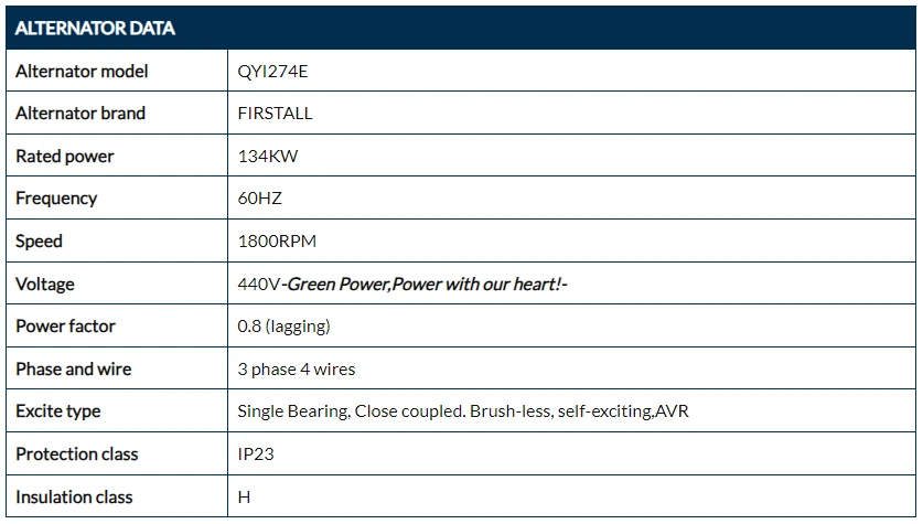 Diesel Generator Set parameters 3 Diesel Generator Set parameters 3